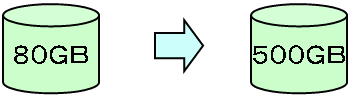80GB����500GB��HDD����